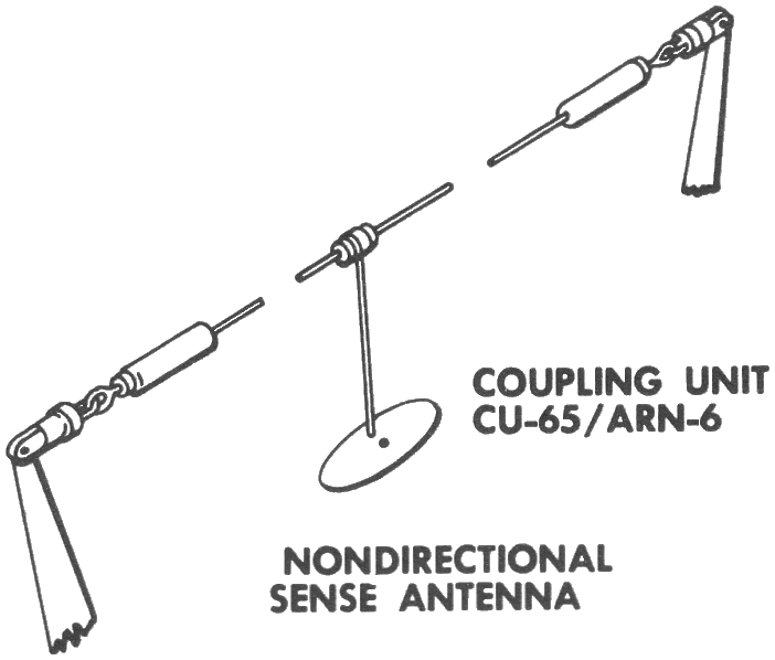 Aircraft Antenna image used for GCATS article coverage.