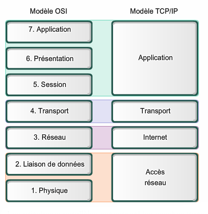 Network Architecture image used for GCATS article coverage.
